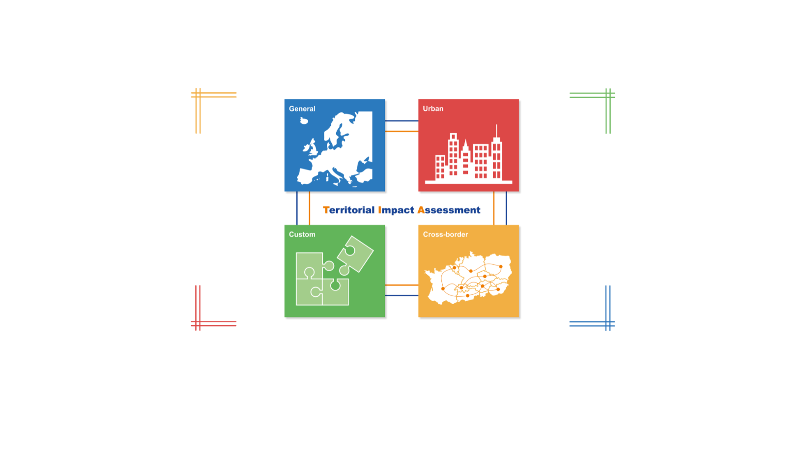 Provision of Support to European-level institutions with the implementation of Territorial Impact Assessments