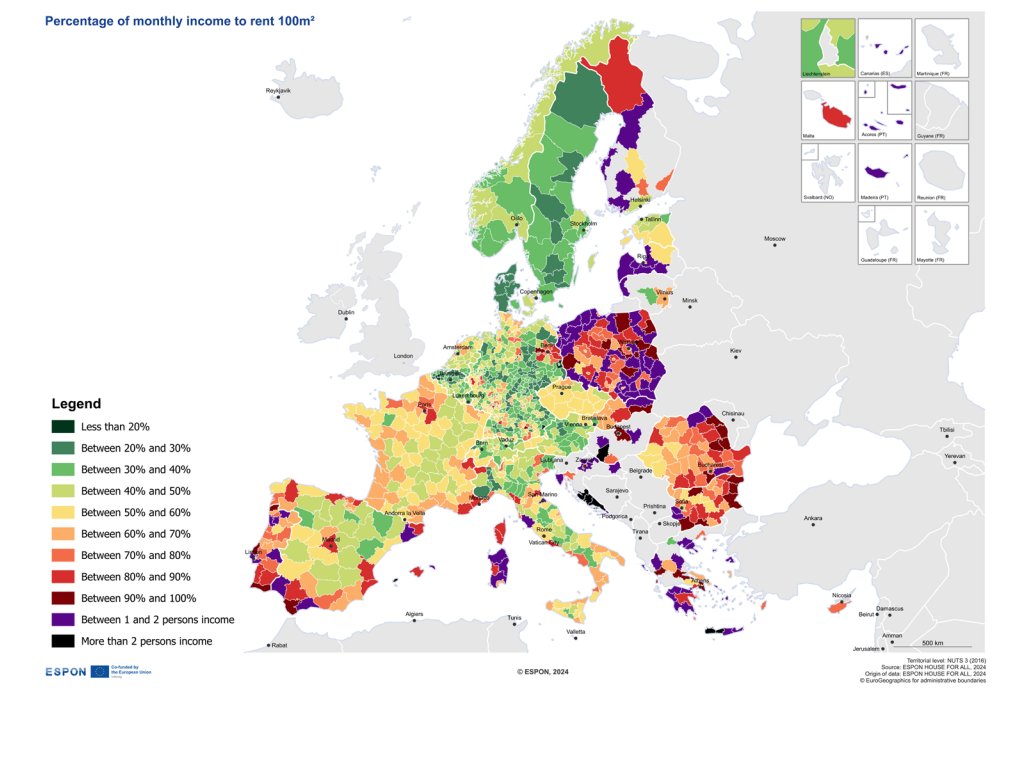 percentage of income for rent